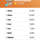 Check out that high score.
